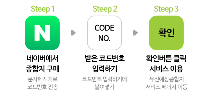 사용방법
